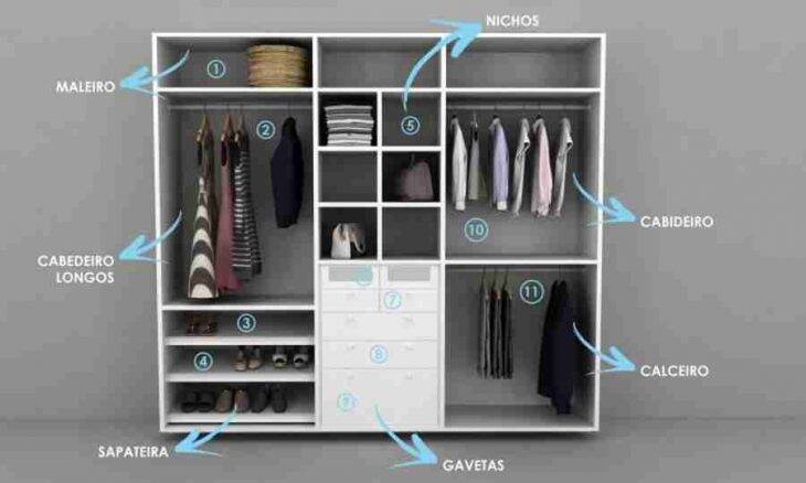Como planejar um closet funcional e deixar suas roupas mais organizadas